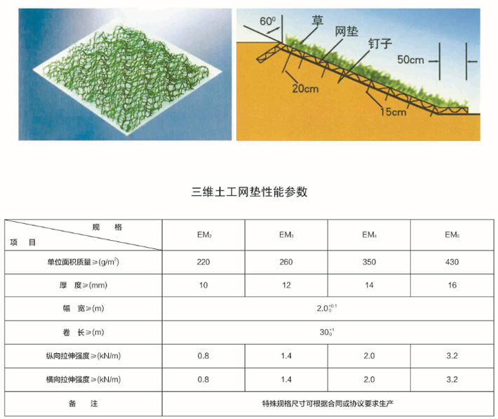 三維土工網墊