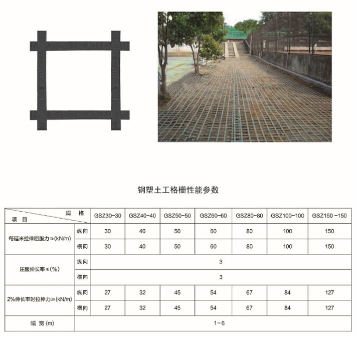 鋼塑土工格柵