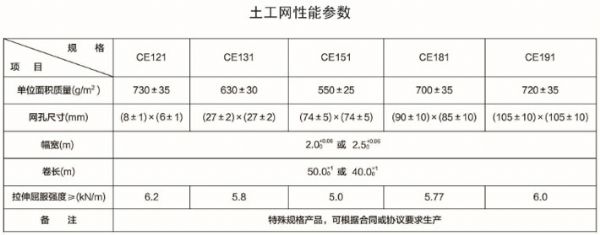 高強(qiáng)度土工網(wǎng)